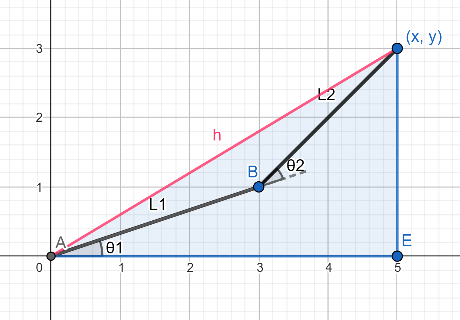 Inverse Kinematics fig1