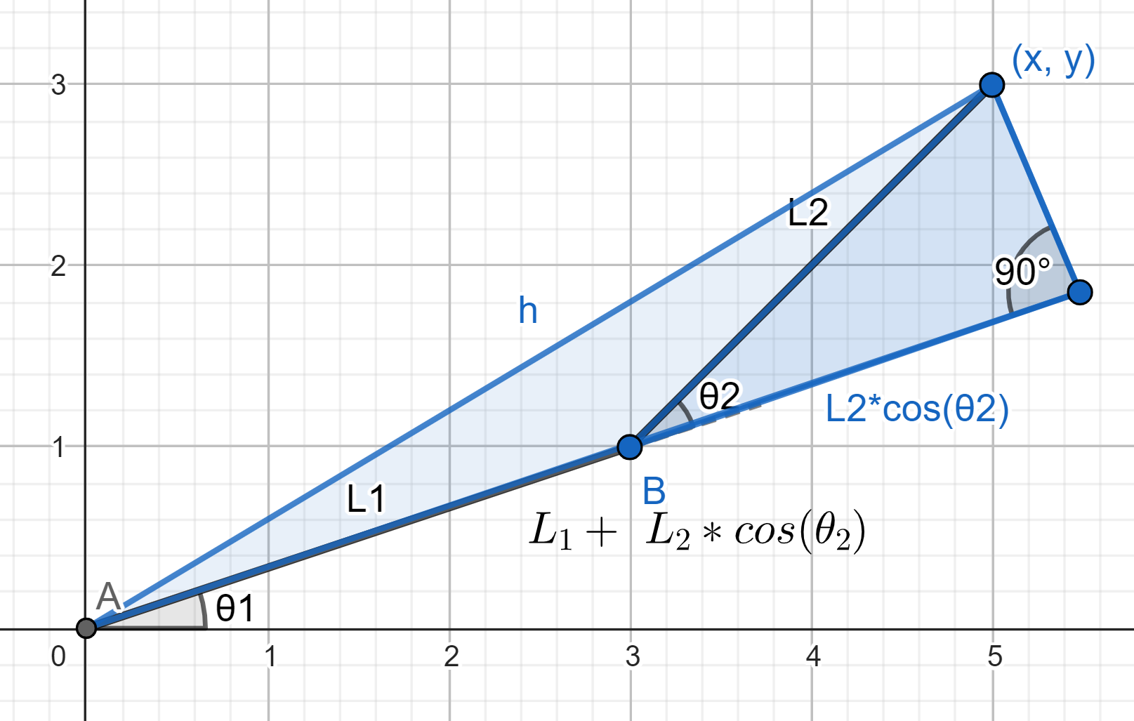 Inverse Kinematics fig3