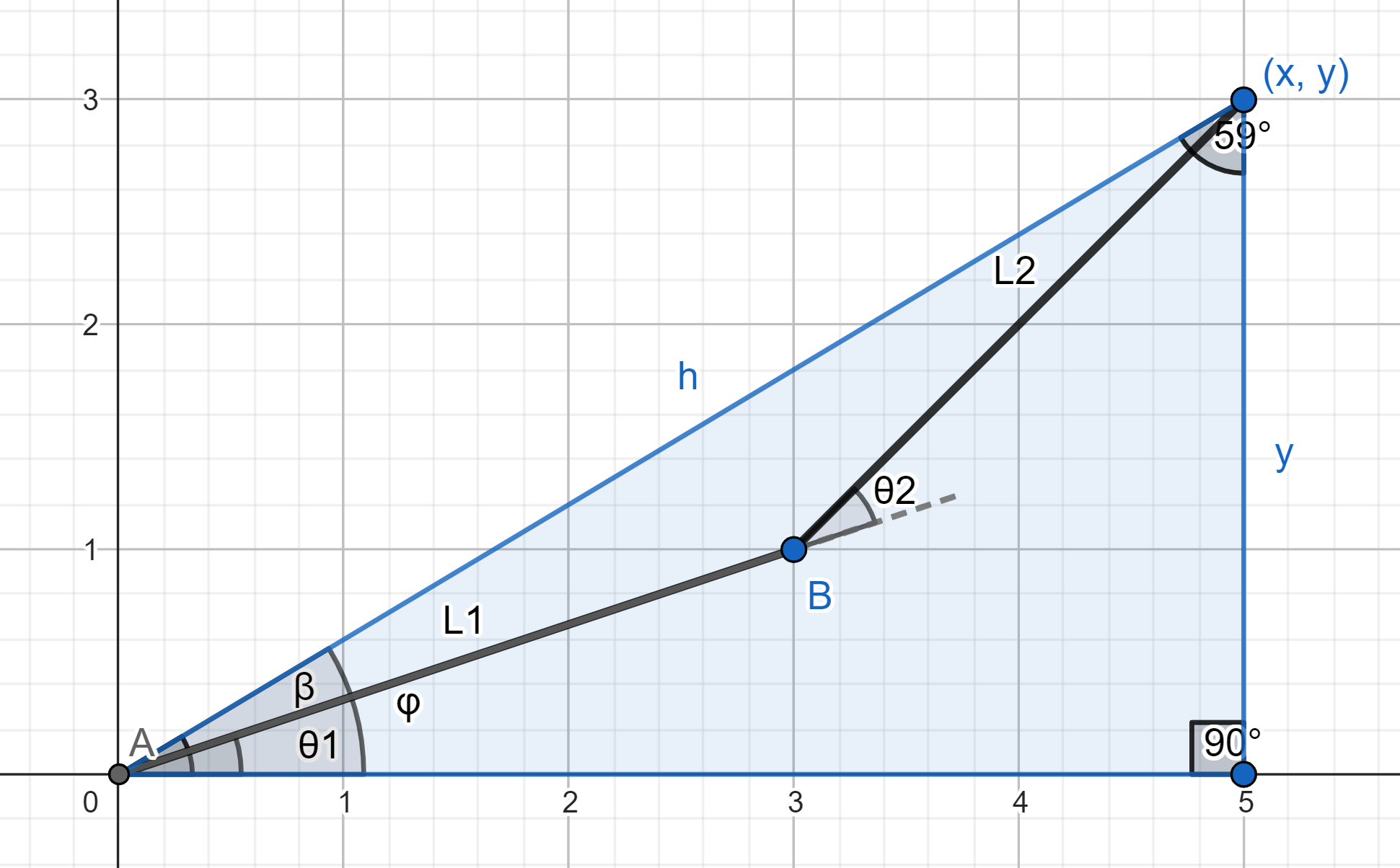 Inverse Kinematics fig4