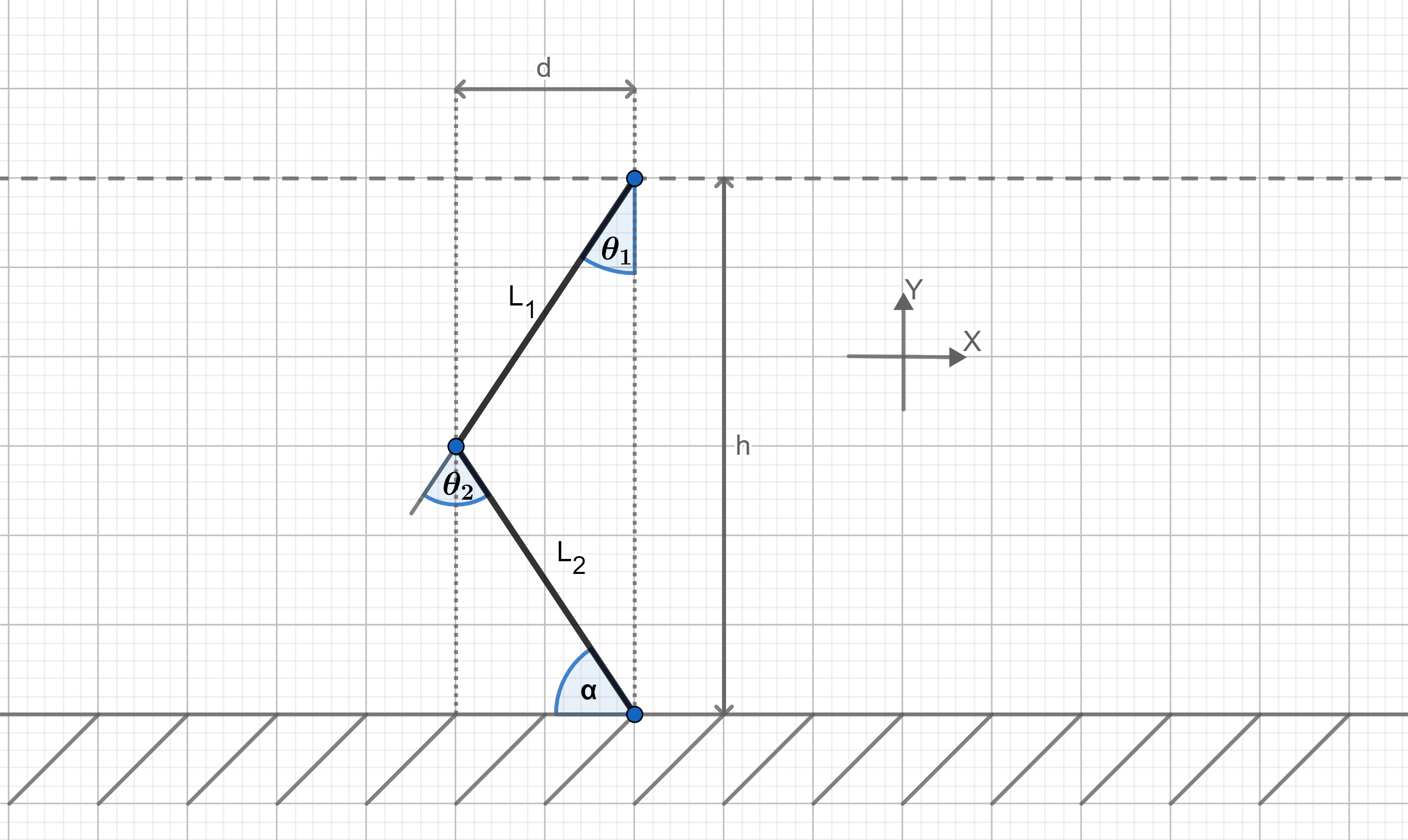 Kinematic analysis of the leg fig1